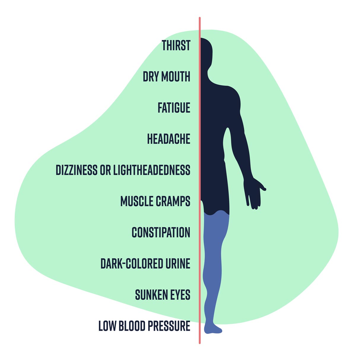 Signs of dehydration